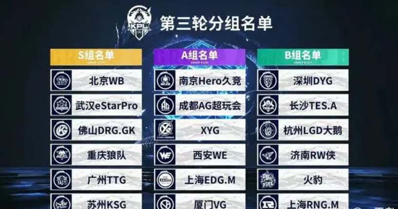 所需的稳定 所需的稳定
